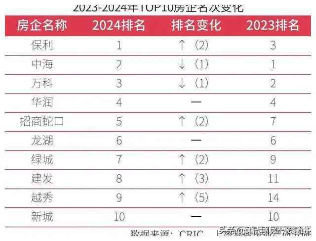 全方位评测：2024年度AI文案生成软件推荐指南