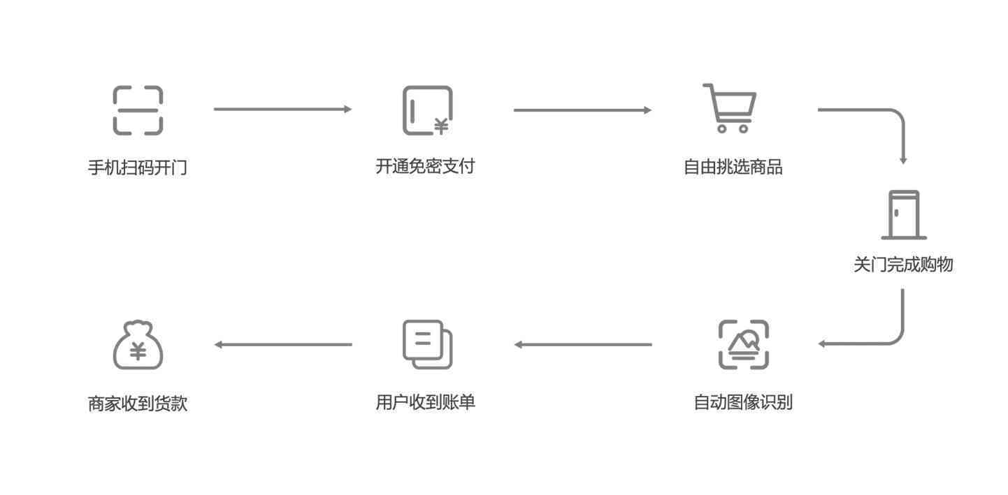 网上的AI写作靠谱吗：深度评测、用户反馈与专家意见大揭秘