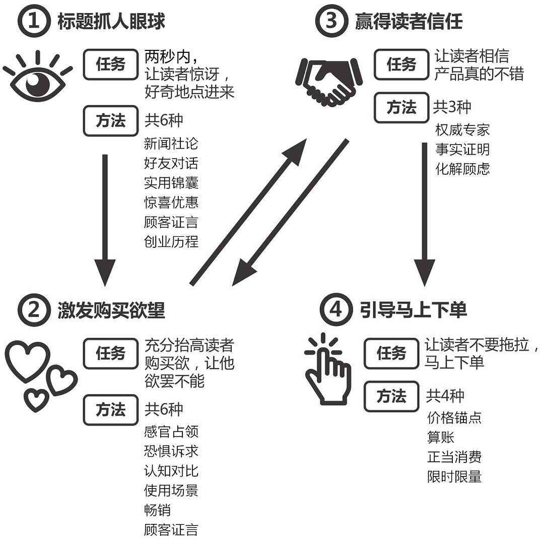 智能文案工具使用教程：怎么生成优质内容写作方法与步骤