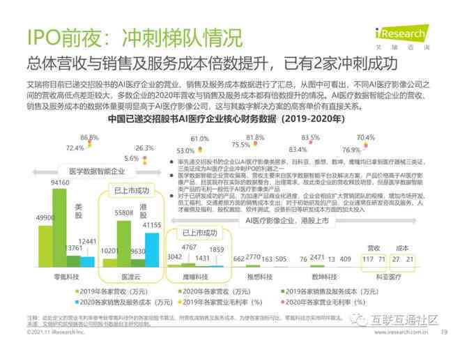 人工智能医疗行业背景与调研报告：怎么撰写一份全面的调查分析与研究文库