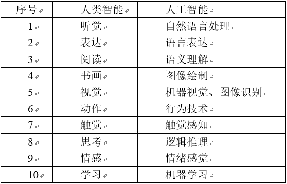 人工智能医疗行业背景与调研报告：怎么撰写一份全面的调查分析与研究文库