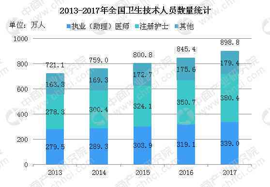 人工智能医疗行业背景与调研报告：怎么撰写一份全面的调查分析与研究文库