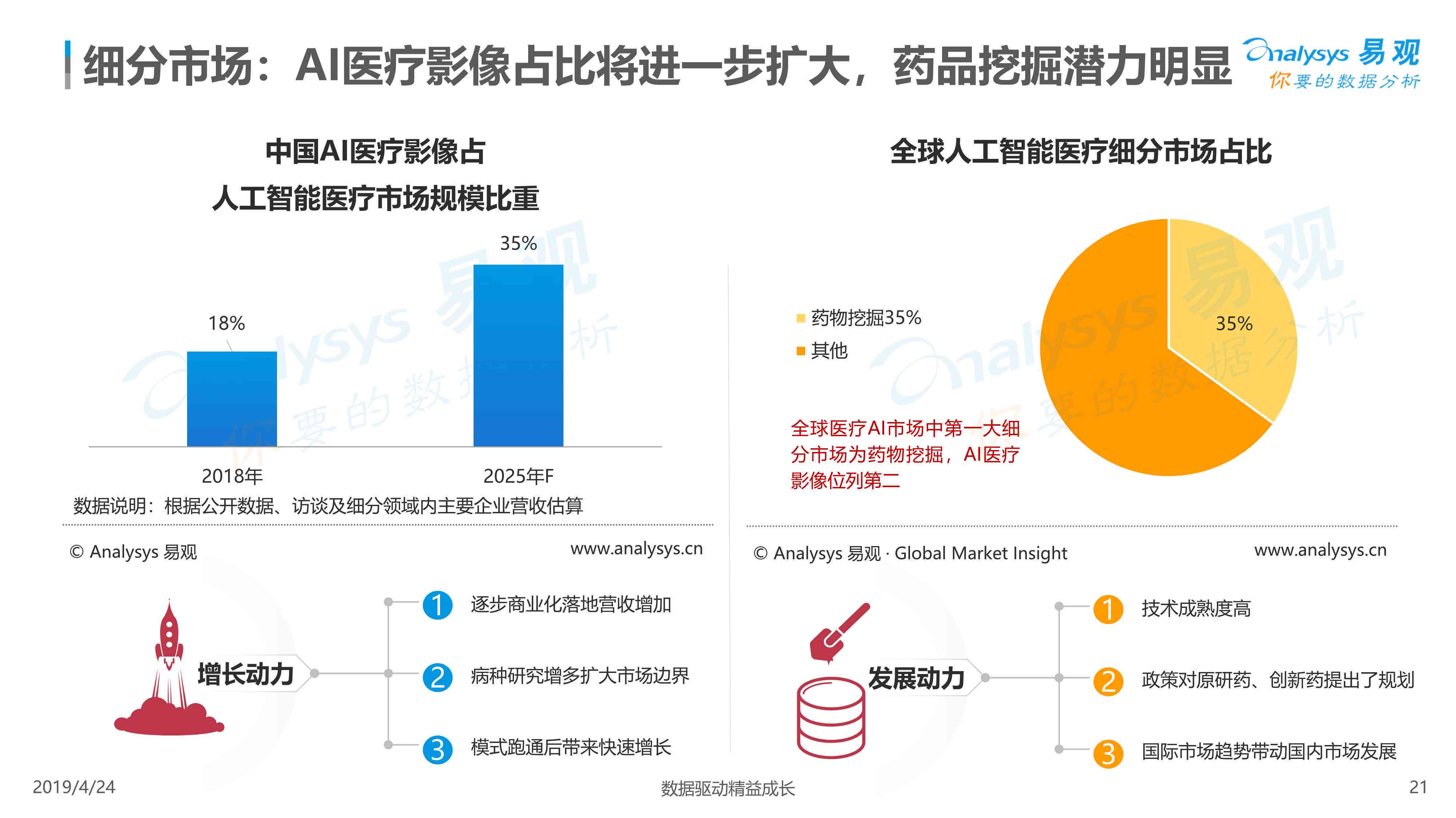 深度解析：医疗AI行业全景调研与未来发展前景分析报告