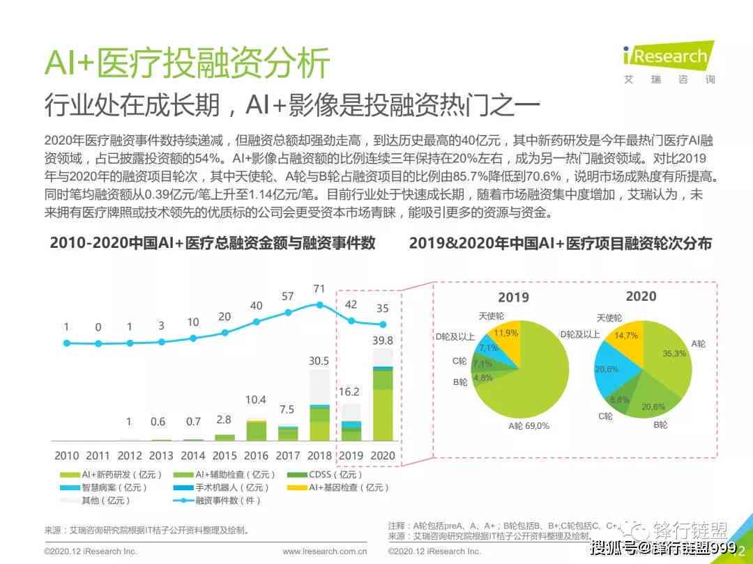 深度解析：医疗AI行业全景调研与未来发展前景分析报告