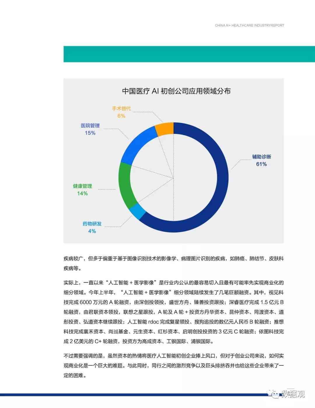 医疗AI行业背景调查报告总结：行业背景分析、调查范文与反思总结