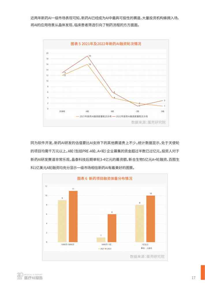 医疗AI行业背景调查报告总结：行业背景分析、调查范文与反思总结