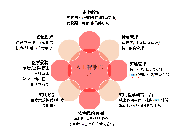 医疗ai行业背景调查报告