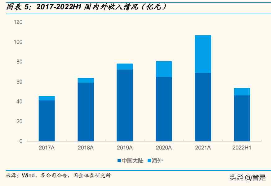 医疗行业调研报告-医疗行业调研报告范文