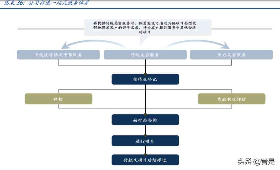 医疗行业调研报告-医疗行业调研报告范文