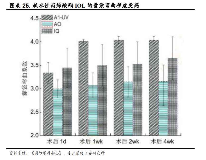 医疗行业调研报告-医疗行业调研报告范文