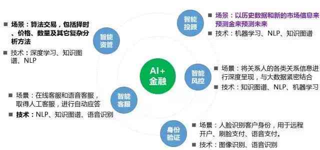 掌握AI创作技巧：全面指南教你如何利用人工智能创作内容并实现盈利