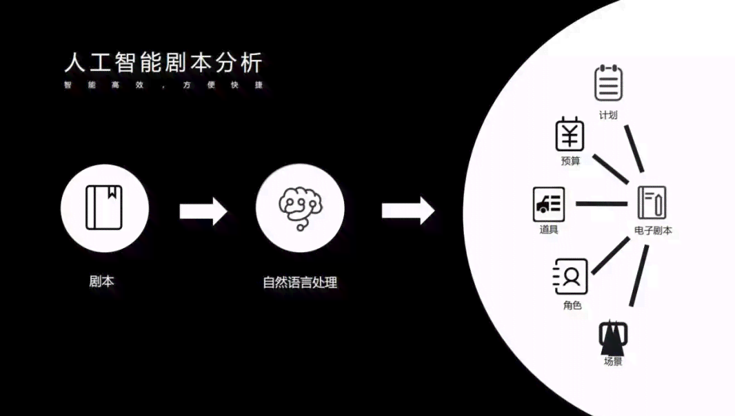 掌握AI创作技巧：全面指南教你如何利用人工智能创作内容并实现盈利