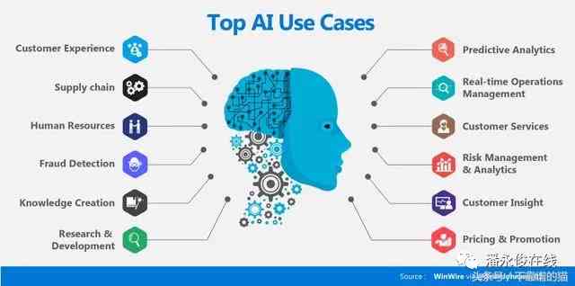 掌握AI创作技巧：全面指南教你如何利用人工智能创作内容并实现盈利