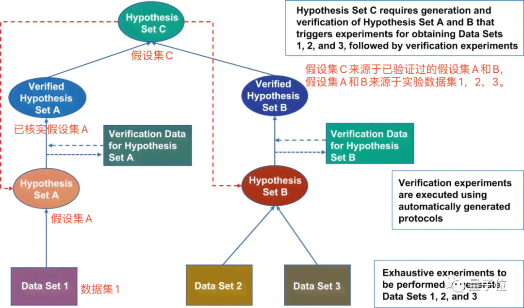 ai对话写作机器人有哪些功能及其应用与用途