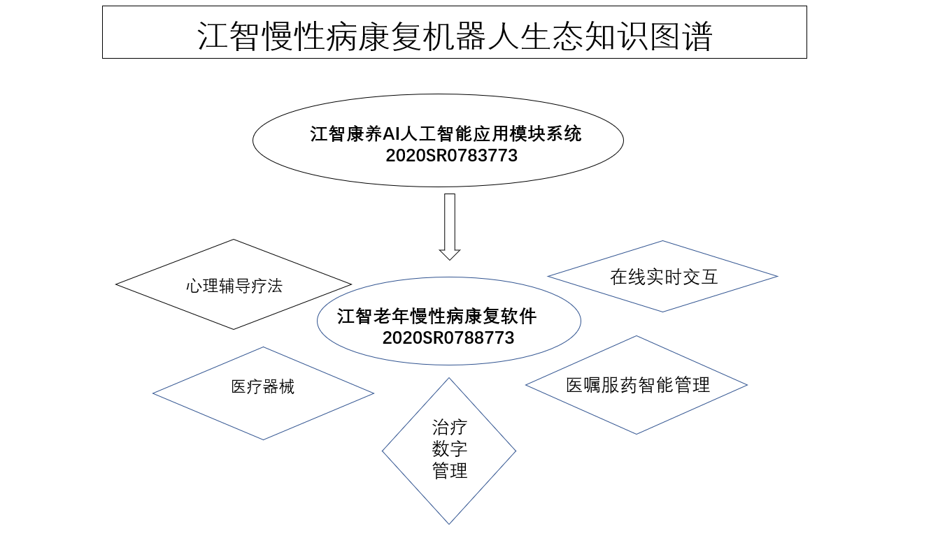 ai对话写作机器人有哪些功能及其应用与用途