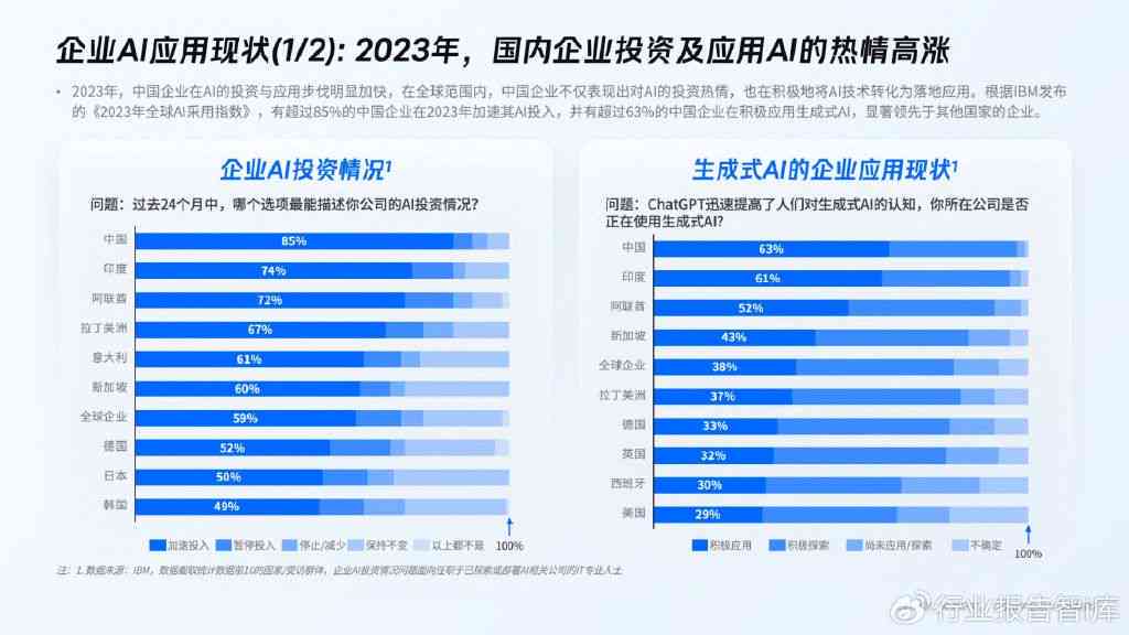 盘点2024年更受欢迎的AI对话写作机器人：全方位满足写作与沟通需求