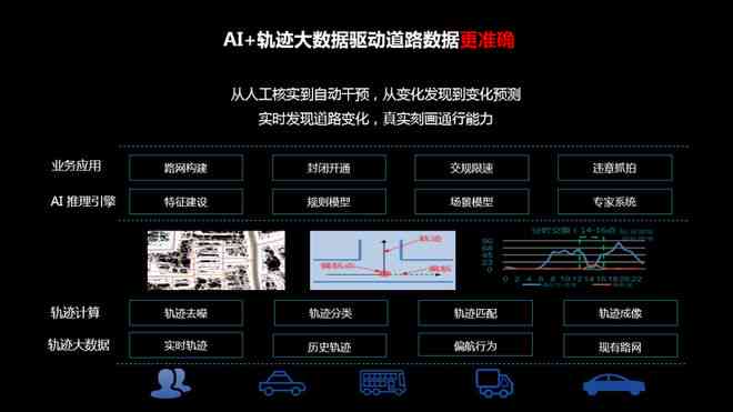 实时监控AI机器人对话全程：实时查看、分析及优化交互体验