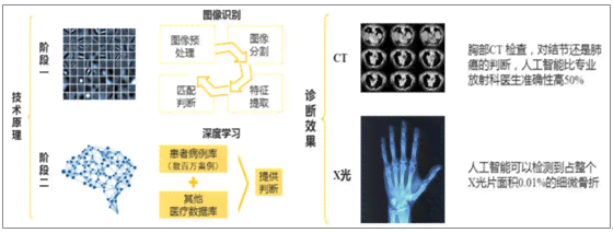 医学影像AI行业研究报告：撰写指南与总结性分析及行业洞察