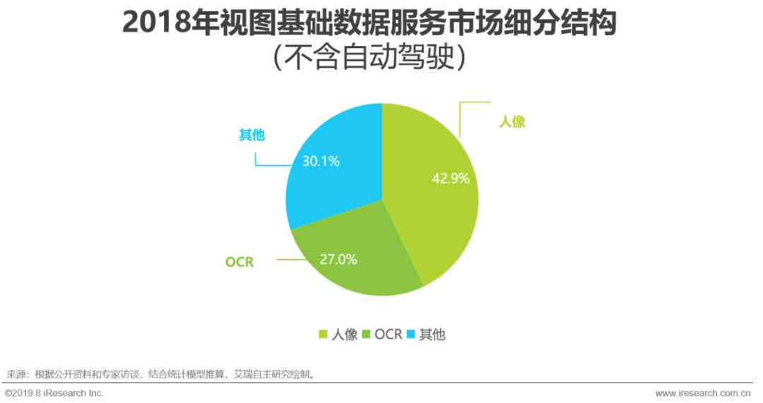 最新阿里人工智能云服务研究报告：中国数据智能服务深度解析