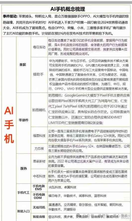 支持AI文案手机盘点：热门机型一览，全面解析哪些手机支持AI文案功能