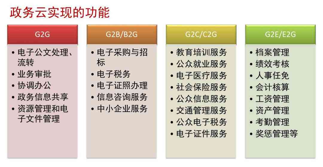 智能文案自动生成方法：打造高效自动生成文案新策略