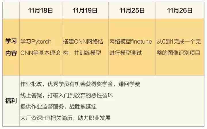 人工智能实训日志：从入门到精通的全过程记录与经验分享