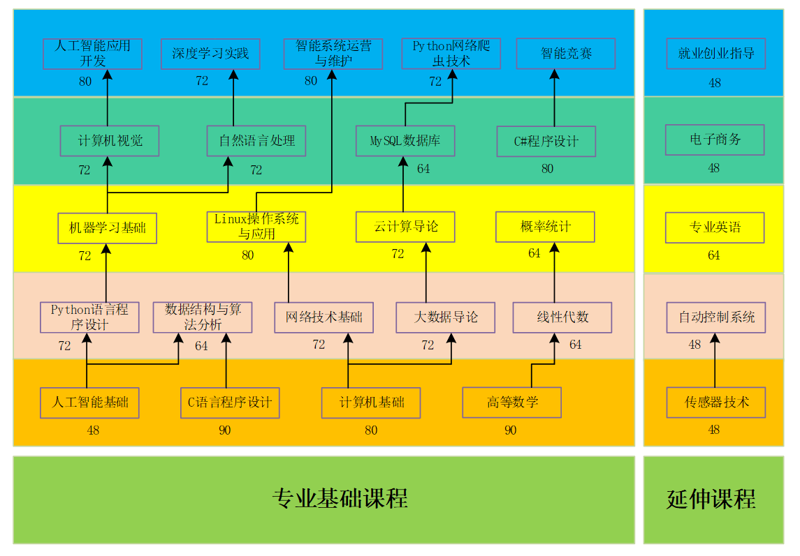 人工智能实训方案：全面解析思路与智能报告撰写