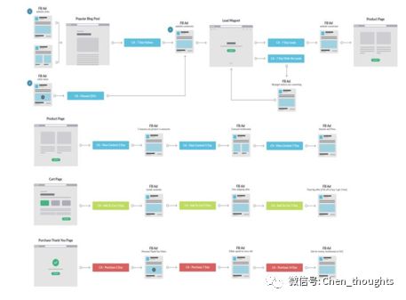 全方位跨境电商AI文案创作指南：覆关键词、解决用户痛点、提升转化率