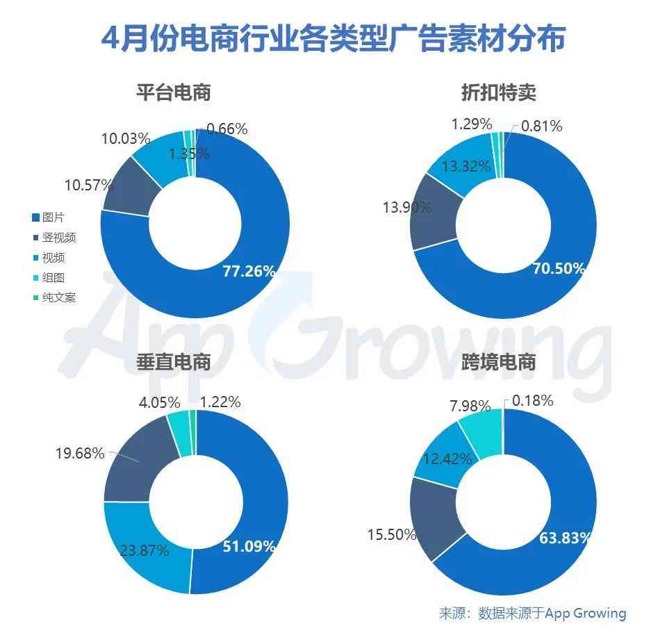 跨境电商书写ai文案