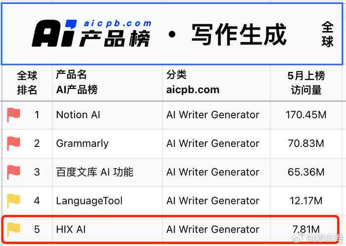 不能AI生成创作吗：为什么不能，怎么办？