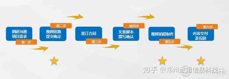 全方位攻略：内容创作技巧与实践指南，涵热门问题与解决方案