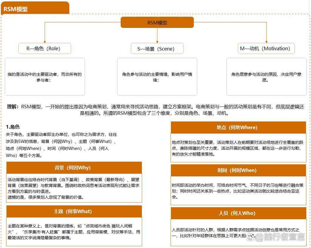 全方位攻略：内容创作技巧与实践指南，涵热门问题与解决方案