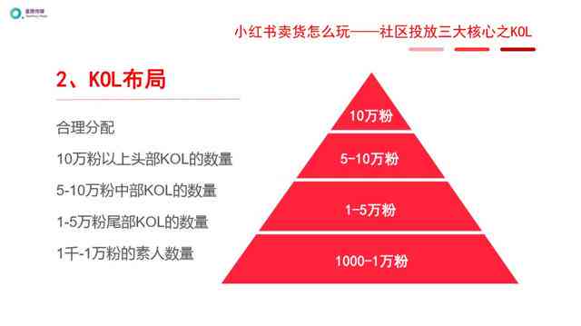 全方位攻略：小红书文案创作与优化技巧，解决所有运营难题