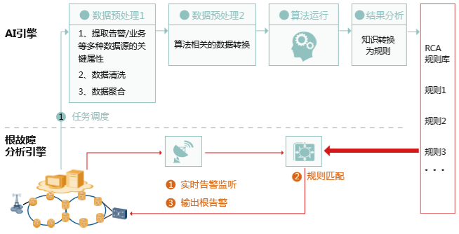 人工智能故障诊断系统案例分析：全面解析问题诊断与解决方案实战报告