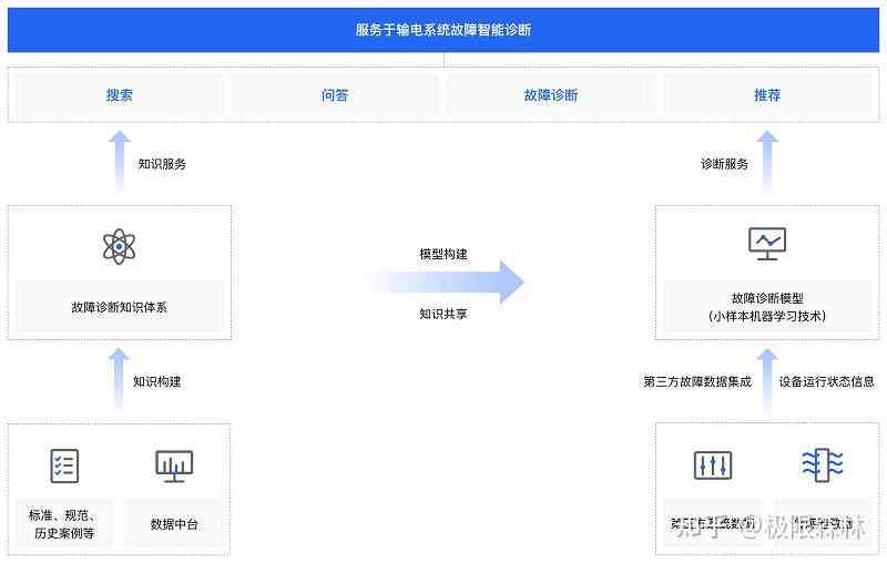 人工智能故障诊断系统案例分析：全面解析问题诊断与解决方案实战报告