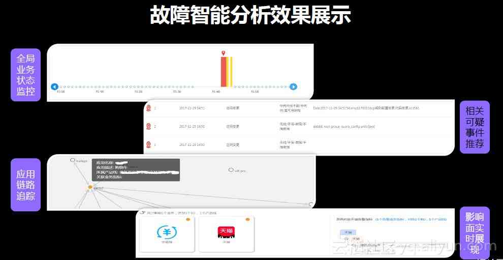 人工智能故障诊断系统案例分析：全面解析问题诊断与解决方案实战报告