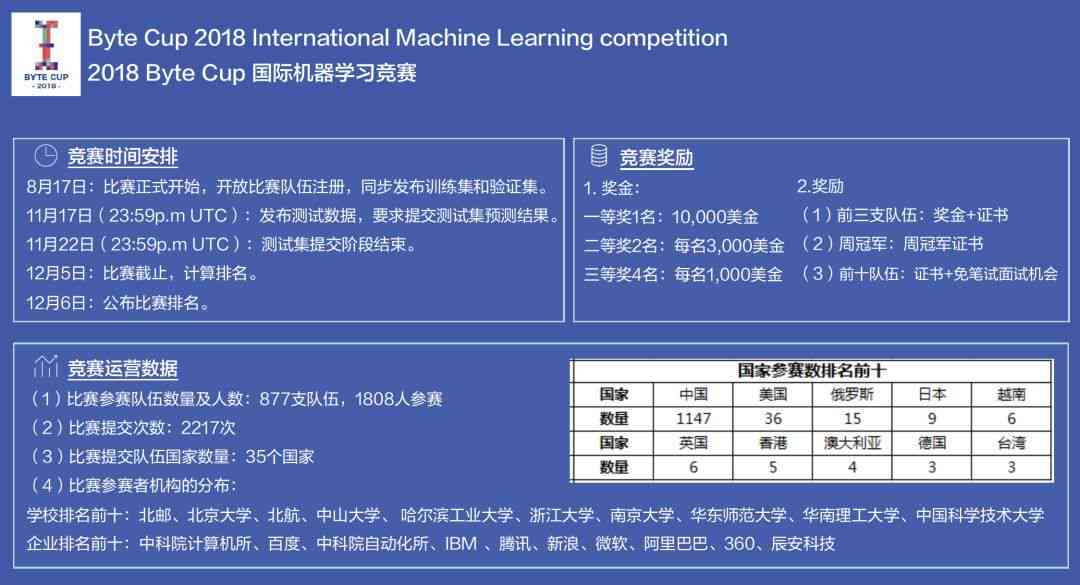 字节跳动AI Lab实生工程师职位热招中：加入跳动，开启你的职业之旅！