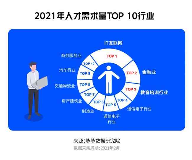 字节跳动AI Lab实生工程师职位热招中：加入跳动，开启你的职业之旅！