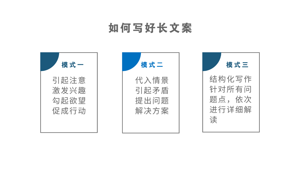 深度解析：运营文案的功能、撰写技巧与实战应用指南