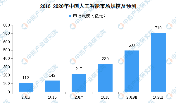 腾讯AI综合实力解读：全方位剖析腾讯人工智能发展现状与未来布局