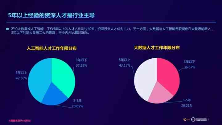 腾讯AI综合实力解读：全方位剖析腾讯人工智能发展现状与未来布局