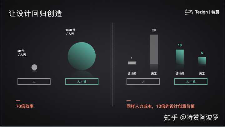 两个同款AI软件会生成的文案会一样吗：对比分析及其差异性探究