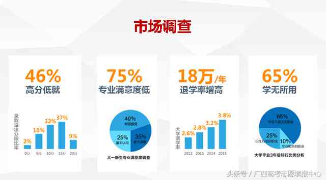 全方位解读：大学生恋爱观念、技巧与实践指南