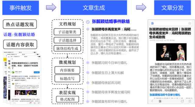 智能AI文章续写与作文功能详细介绍内容大全