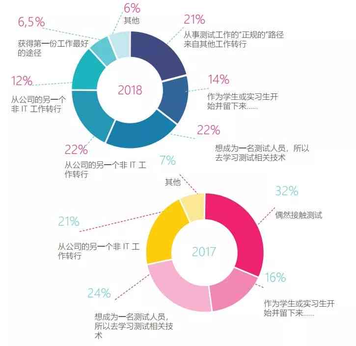 全方位评测：2023年度文案转音频软件推荐指南