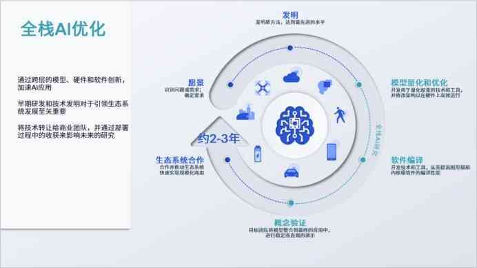 AI文案创作与优化：全面解决关键词搜索、内容撰写及用户痛点分析问题