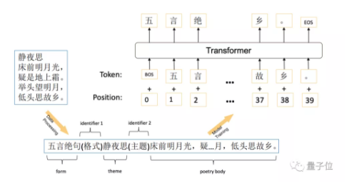 AI作诗小程序：AI作诗平台机及诗词库集成