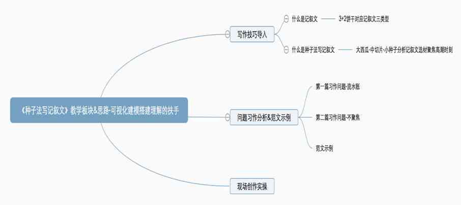 ai写作世界观：揭秘AI写作原理与模型，解读AI写作的含义