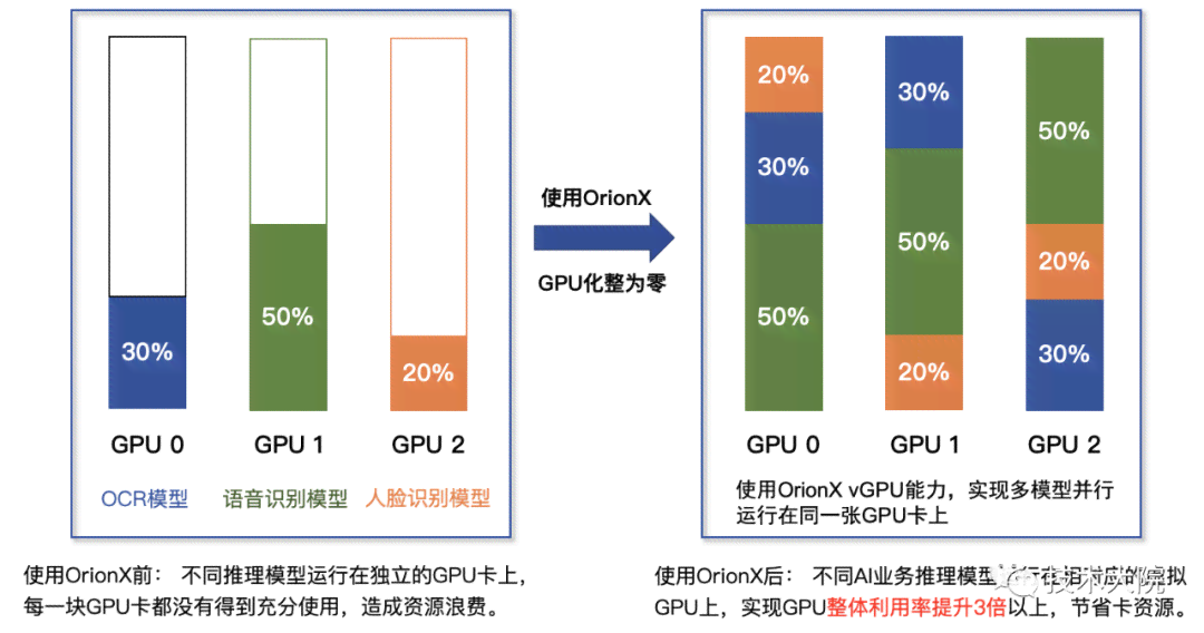 ai写作世界观：揭秘AI写作原理与模型，解读AI写作的含义