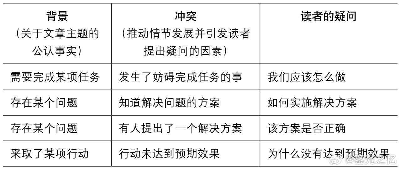 全面指南：PPT文案撰写技巧与实用策略，解决所有相关编写问题